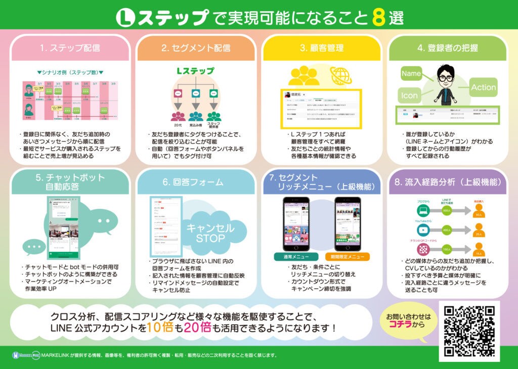 Lステップ高品質】フルパックで構築代行します あなたもLステップでリピート顧客を確保。最短2日で納品！ イメージ2