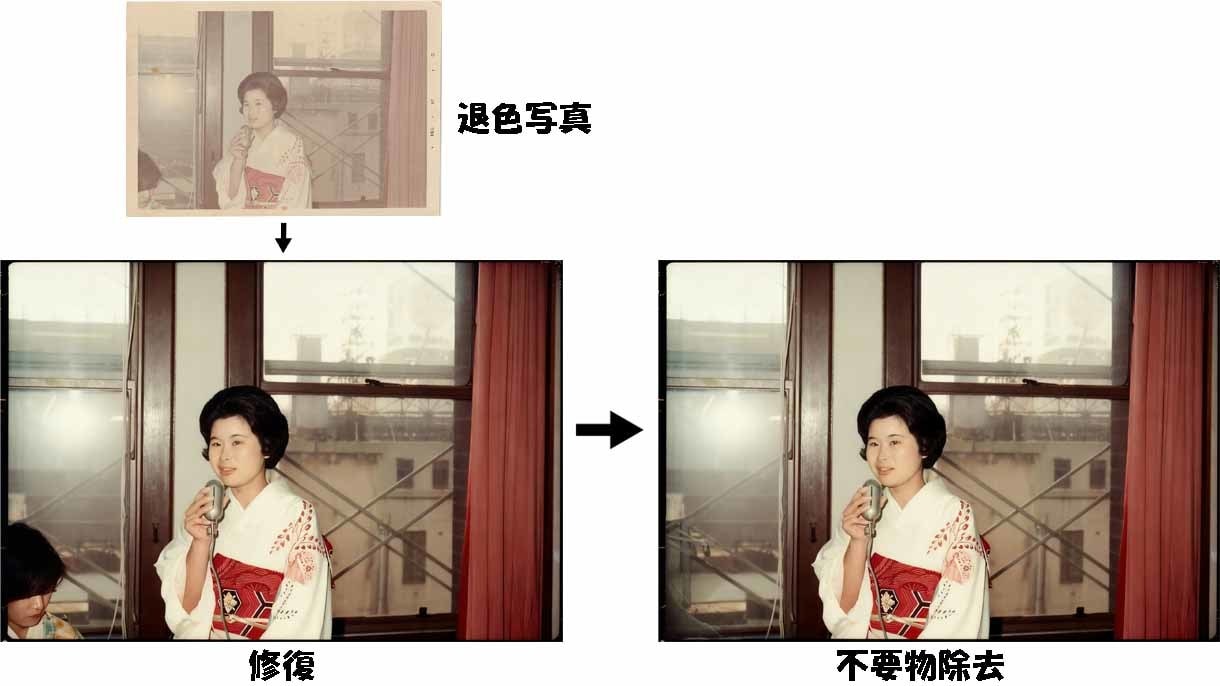 古い写真の傷・破れ・退色をAIで修復・復元します 「とにかく安く修復したい」そんな方にお勧めです。200円/枚 イメージ2