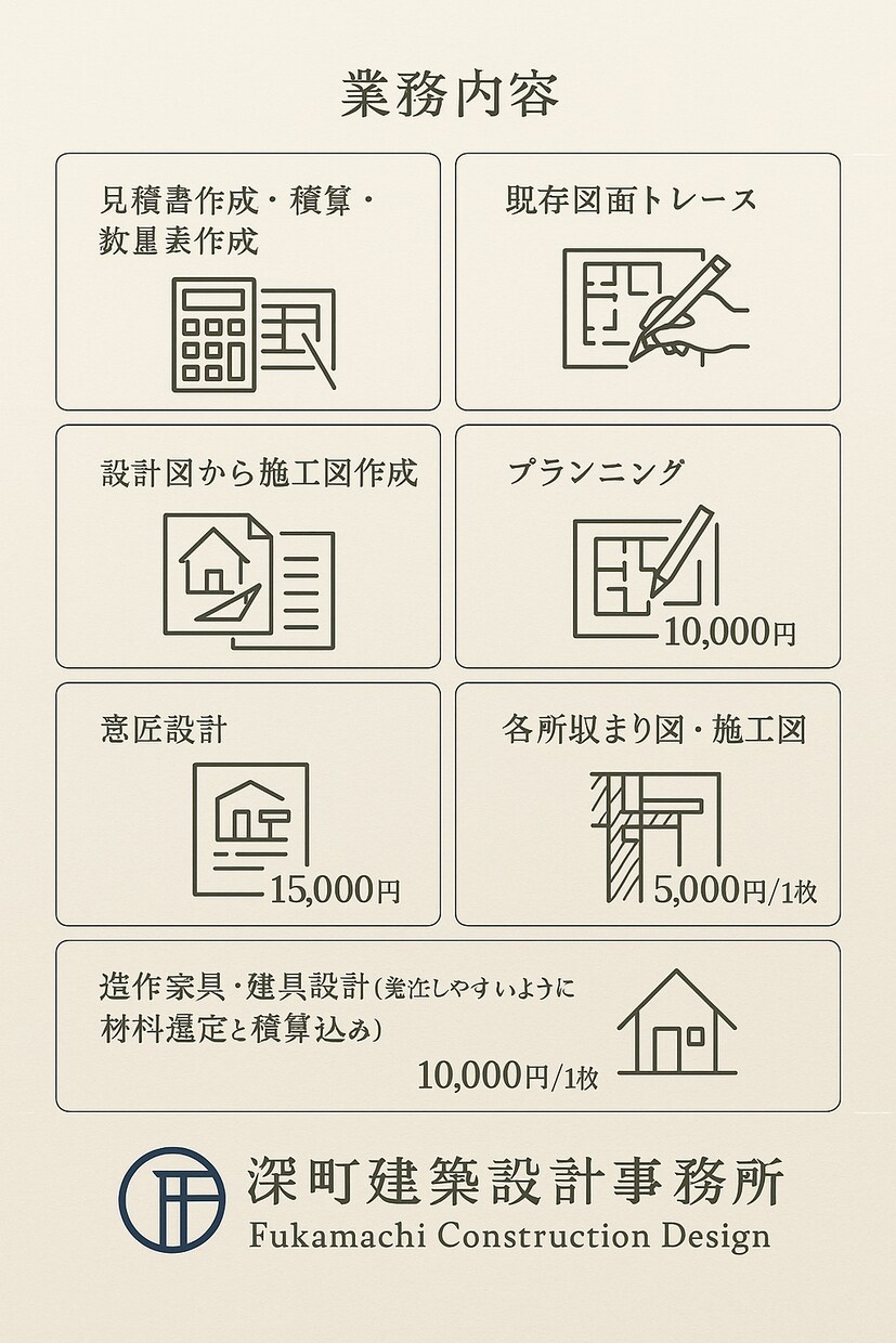 住宅プランニング一式/望みの設計図面を作成します 注文住宅の間取り提案|暮らしやすさ+デザイン性 イメージ2