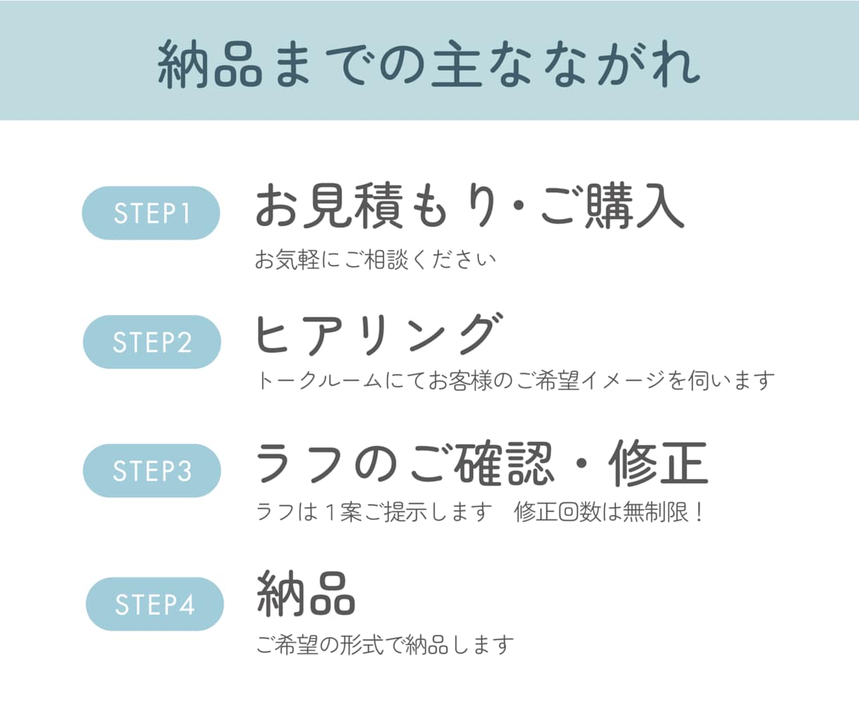 読みやすく伝わる冊子・パンフレットをデザインします 会報誌・広報誌など | 情報を整理して見やすくデザインします イメージ3