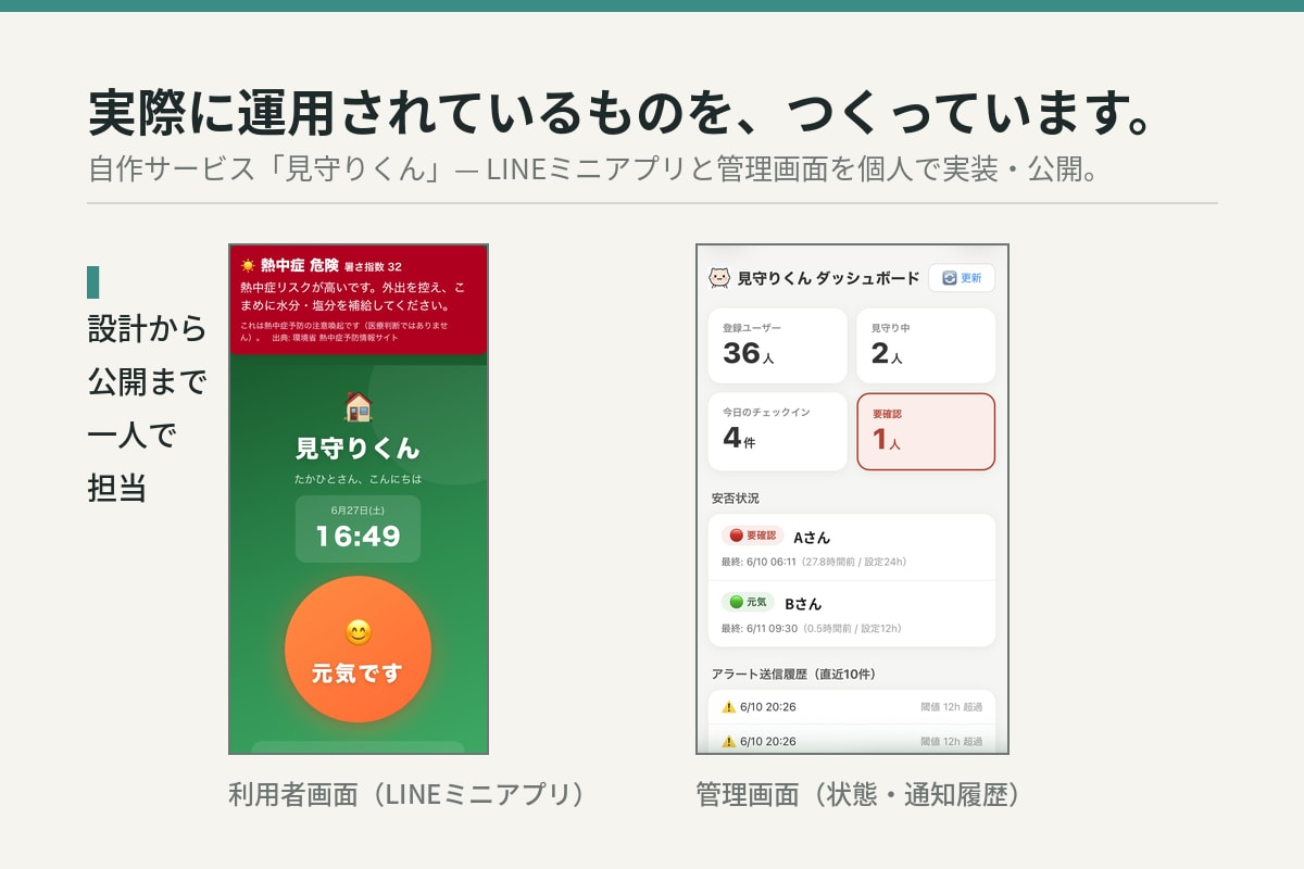 あなたのアイデアを動くMVPにします アイデアを要件整理し、AI活用で動くMVPまで形にします イメージ2