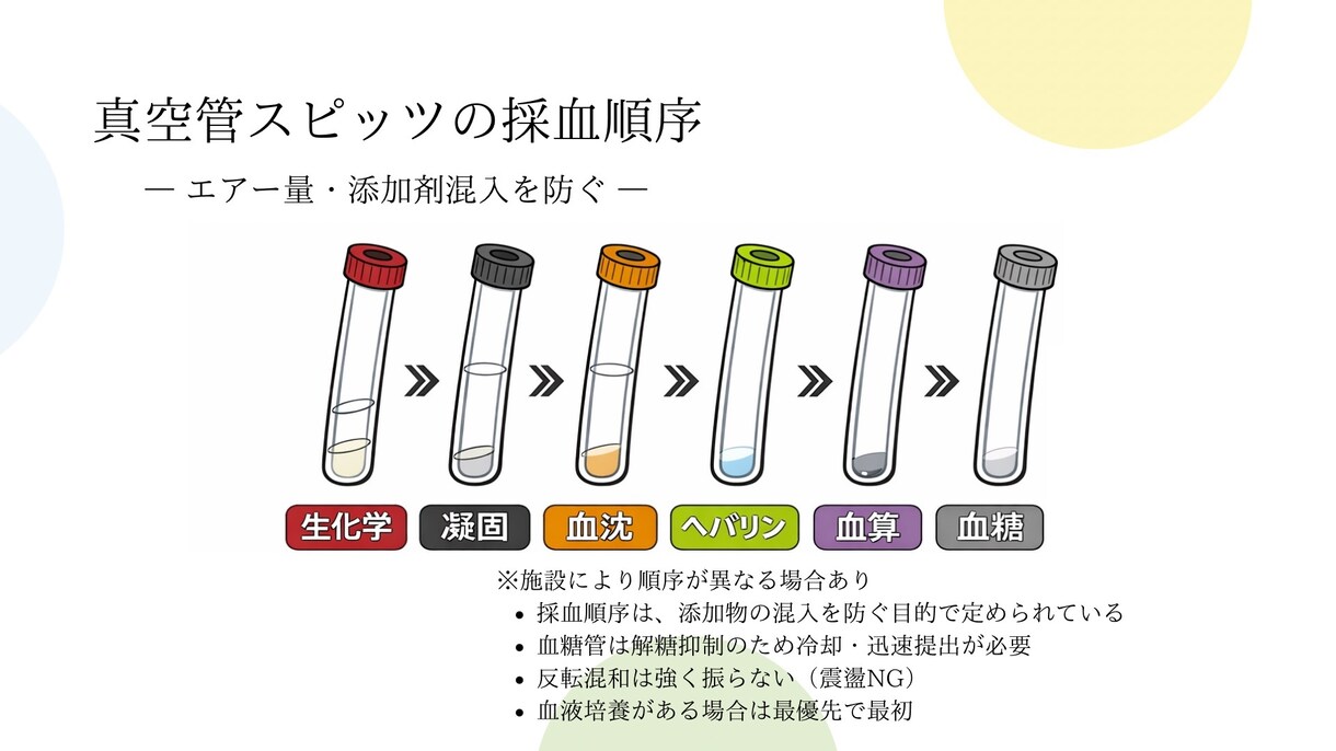 新人看護師さん向けスターターセット3項目あります 新人看護師向けの採血・SBAR報告・点滴管理の3セット資料 イメージ4