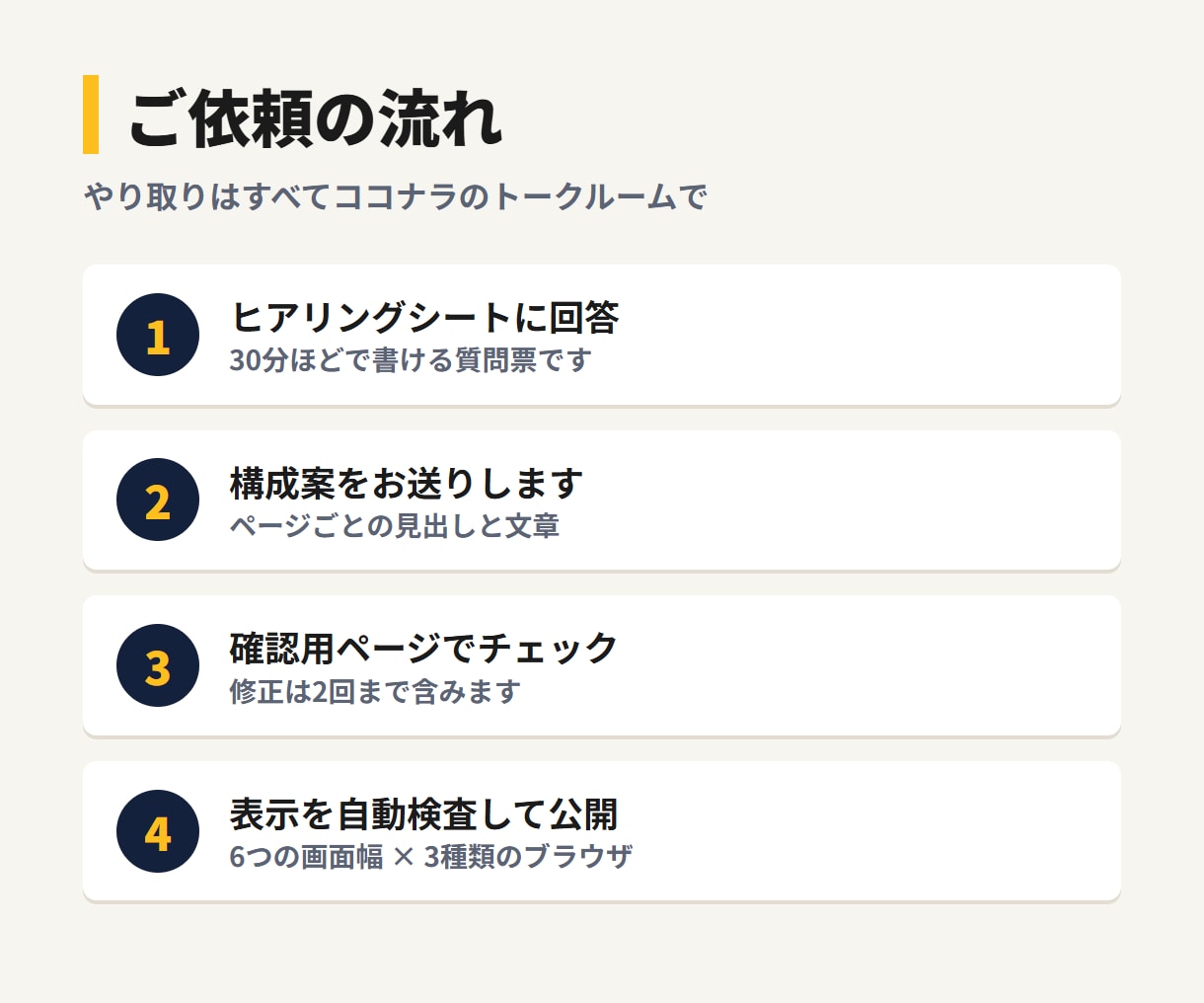 建設・職人の会社の伝わるホームページを作ります 施工の実力と働きやすさを、元請け・求職者に届けます イメージ3