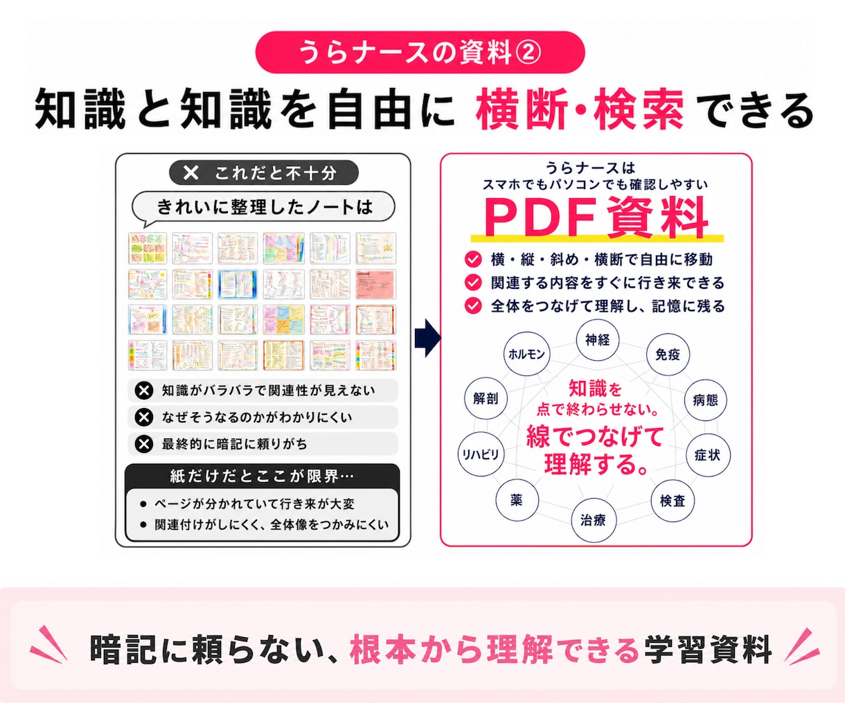 看護師国家試験対策の講義をします ★某有名予備校で現役講師★ 暗記に頼らない!根本から理解! イメージ7
