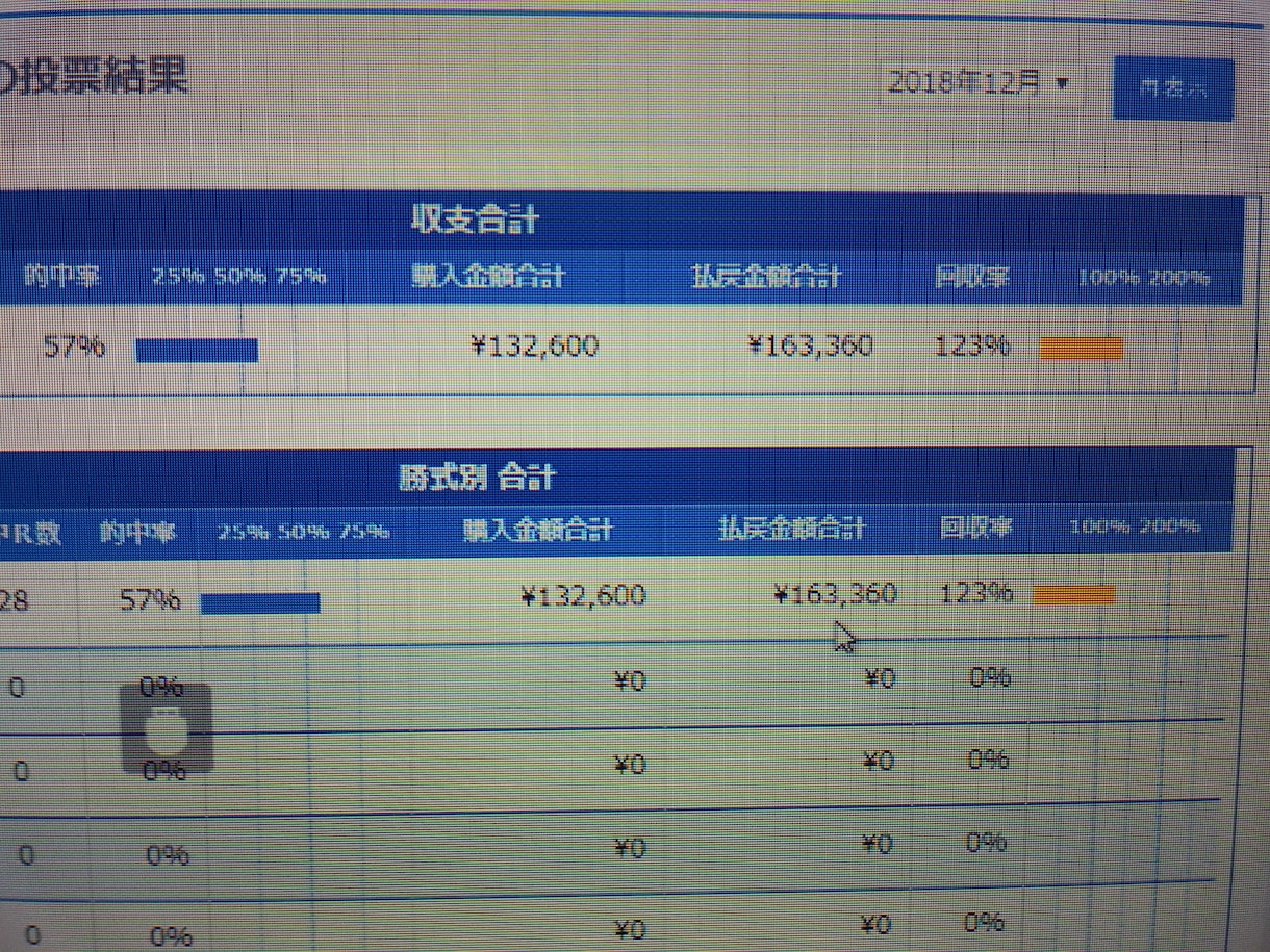 競艇3連単（6レース分）4点～9点で以内予想します 本命的中率は自信があるのでぜひお願いします イメージ1