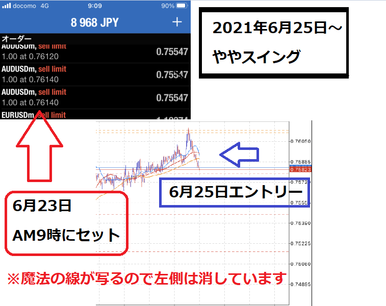 スマホFX 線1本のストレスフリー裏技手法教えます 兼業にも優しい！事前の分析指値注文で監視極小のトレード！ イメージ2