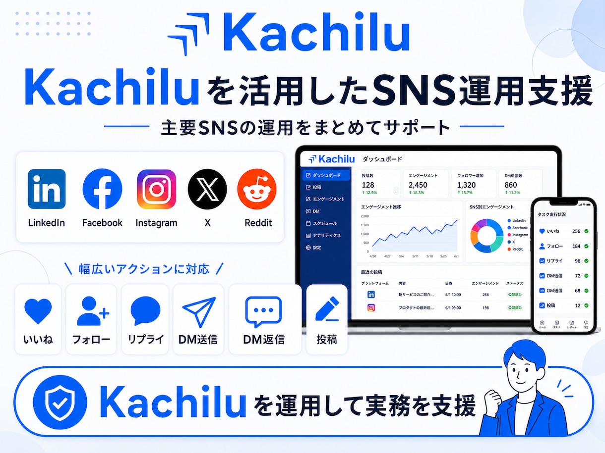 SNSのDM送付と反応作業を代行します 月7,000円からDM送付・返信まで対応 イメージ1