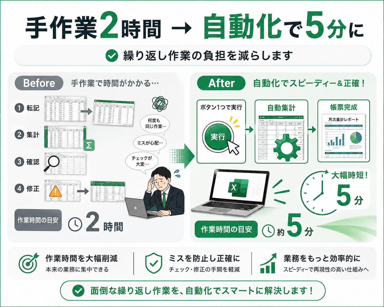 Excelマクロ・VBAで業務を自動化します 転記・集計・帳票作成を効率化します イメージ4
