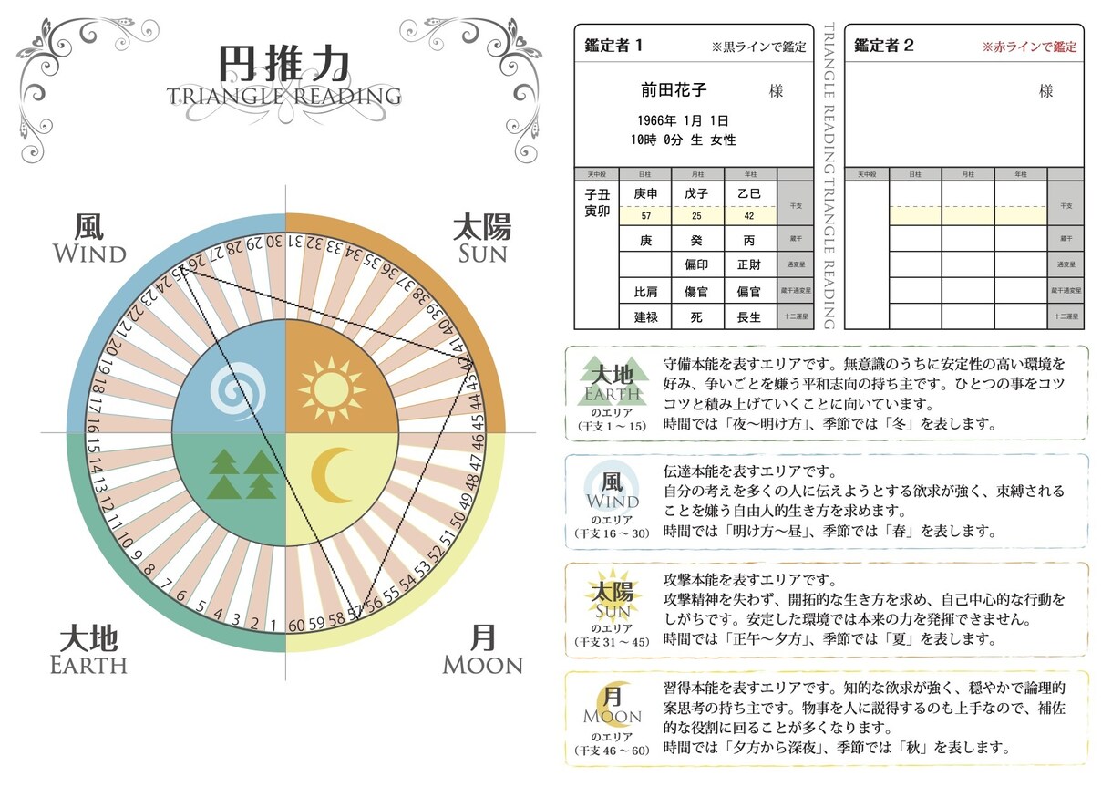 あなたの未来を開く四柱推命鑑定書を作成します あなたの仕事や人間関係の改善のヒントをお届けします！ イメージ9
