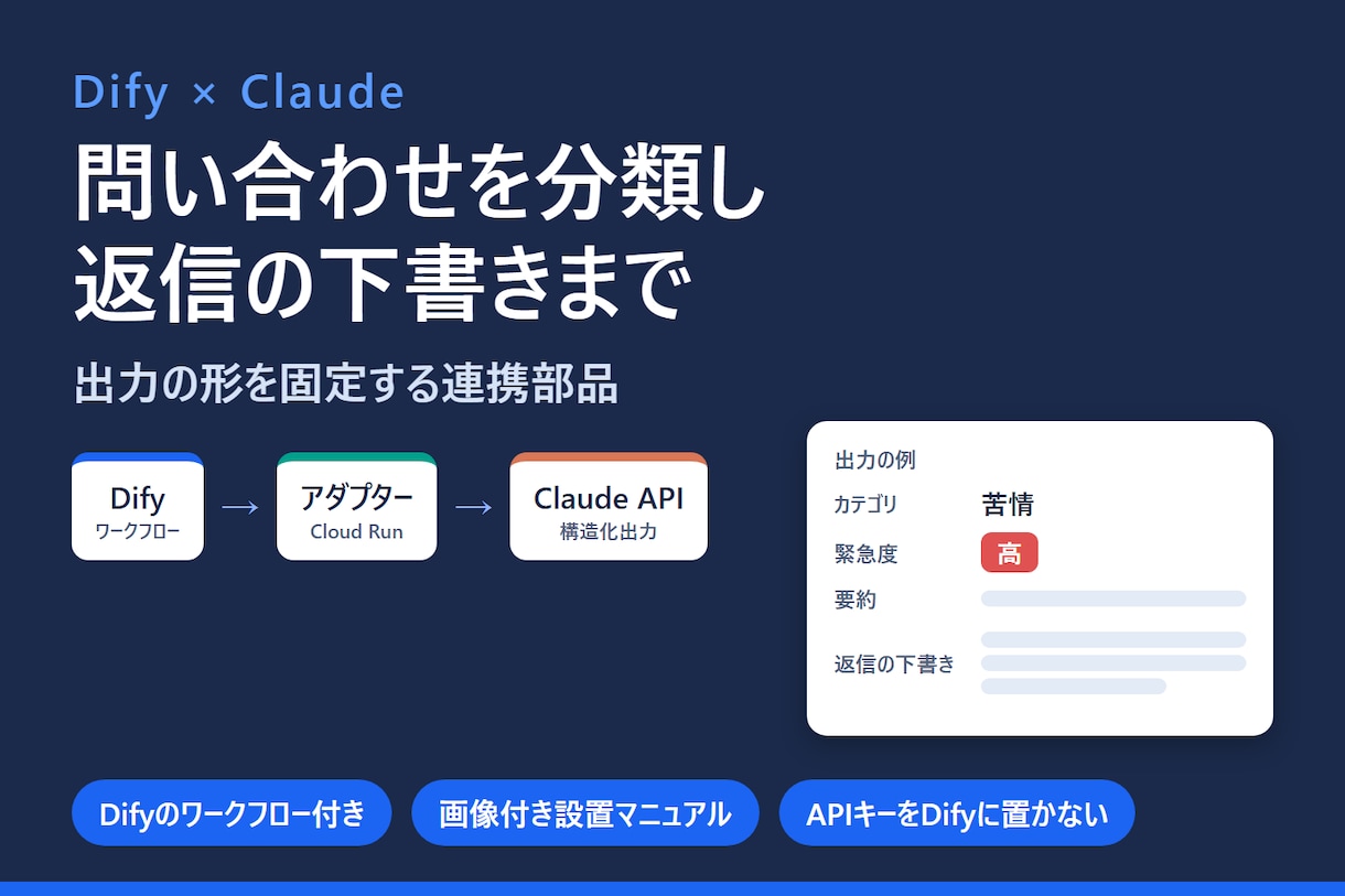Difyで問い合わせ分類と返信下書きを自動化します Claudeの出力形式を固定。設置手順書付き イメージ1