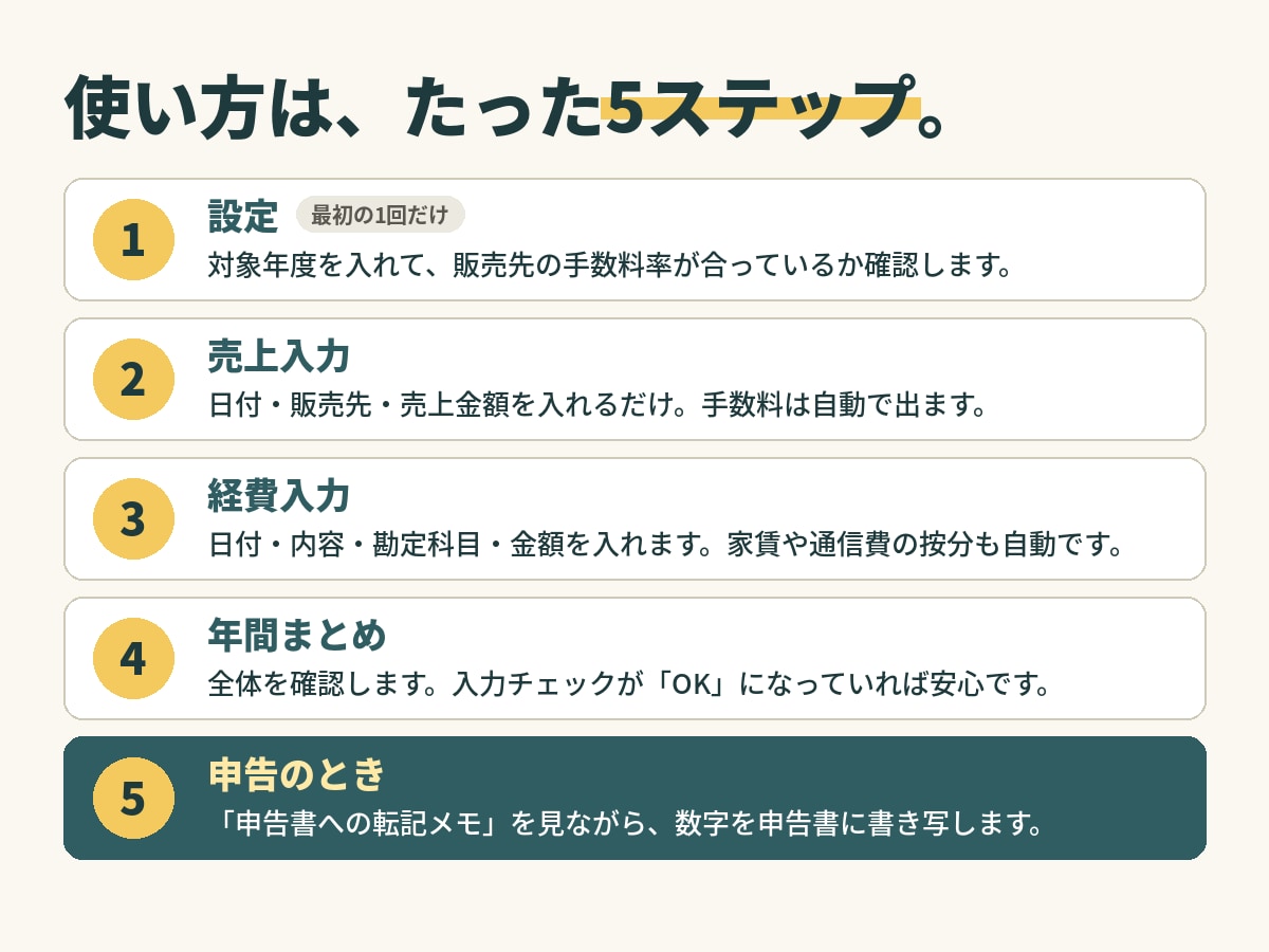 ハンドメイド作家さんの確定申告の準備をラクにします 入力するのは黄色いところだけ。あとはシートが計算します！ イメージ8