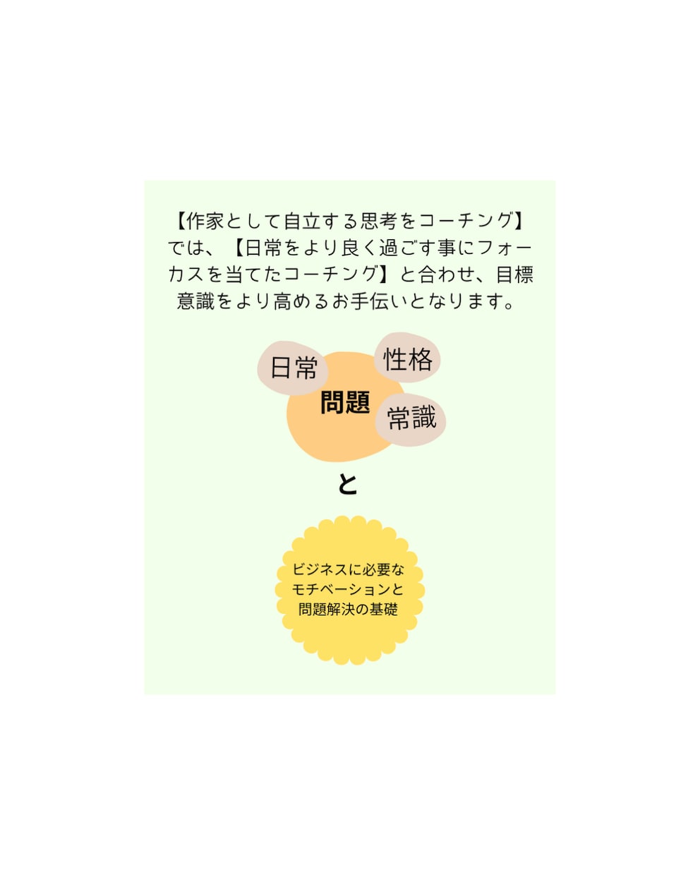 日常をより良くする思考作りをお手伝いします 【お試しコース】悩みをコーチングで紐解いていきます。 イメージ6