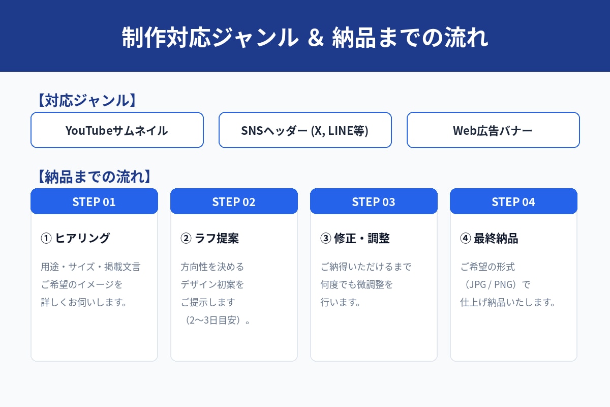 目を引きクリック率UP！Webバナー制作ます YouTube・SNS対応／修正無制限で丁寧に仕上げます イメージ1