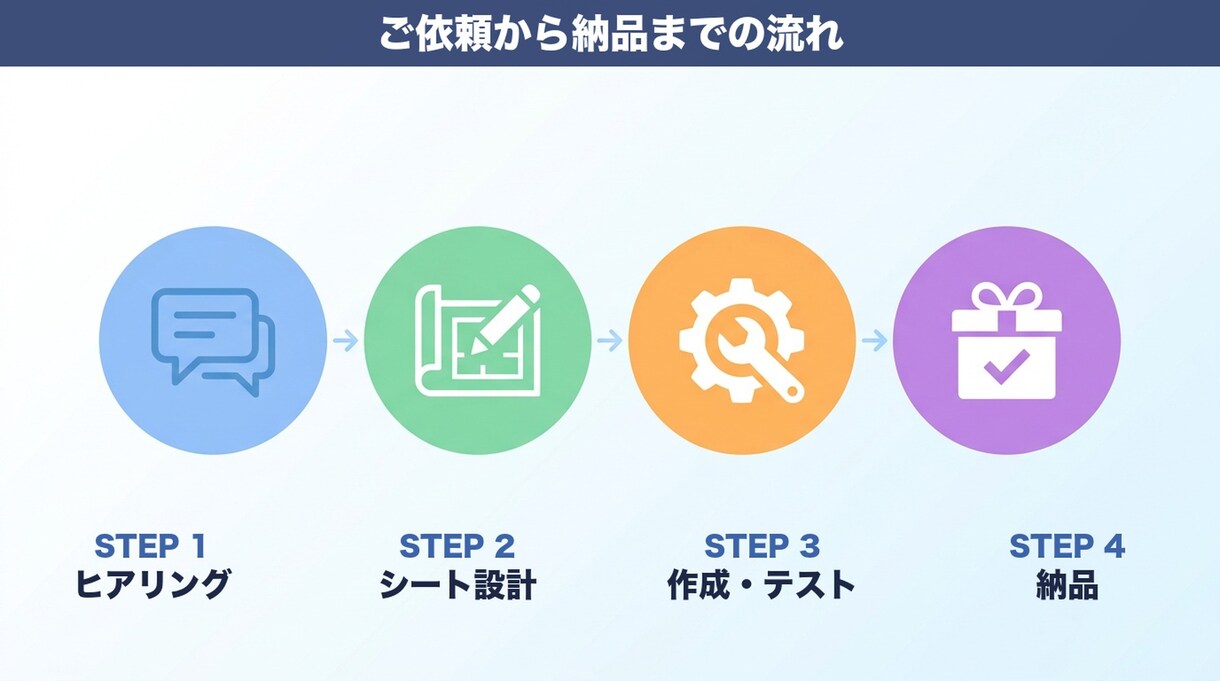 AI活用で売上管理シートを作成します Claude Codeを活用してシートを作成します イメージ3