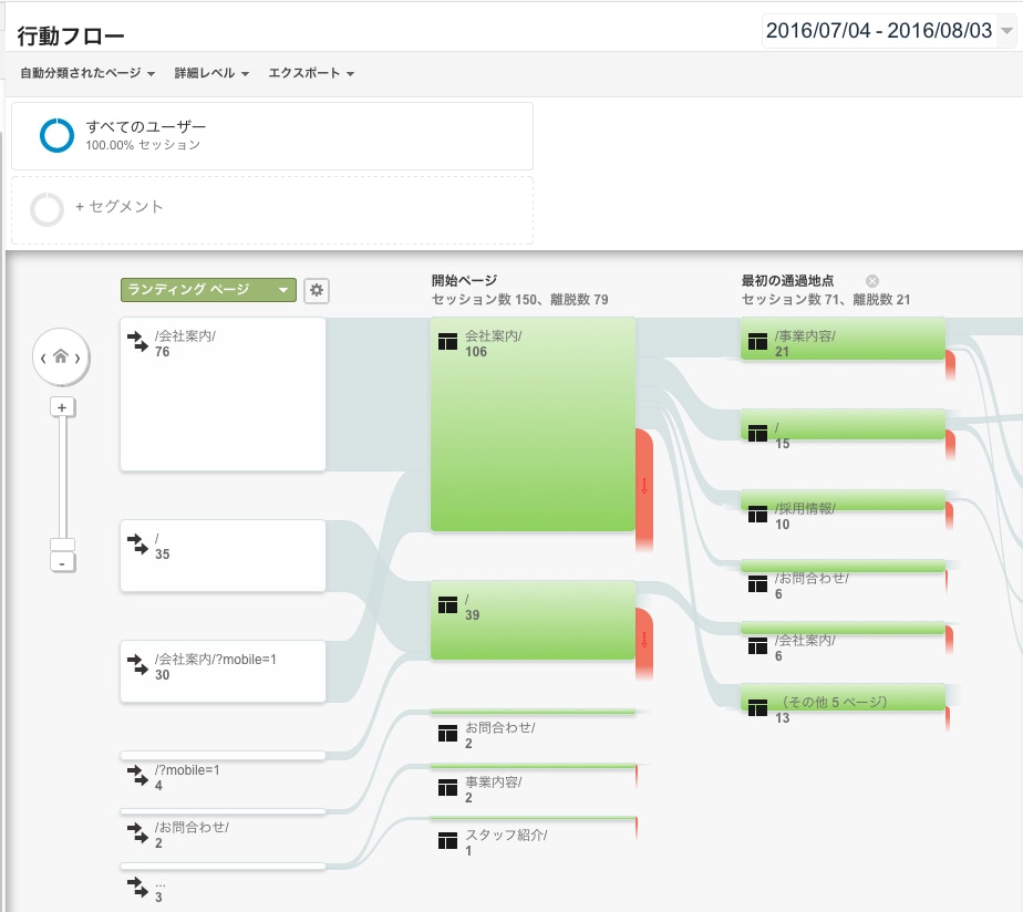 Jimdo&WixサイトのSEOを考えます SEOを改変して集客率をアップしよう！ イメージ2