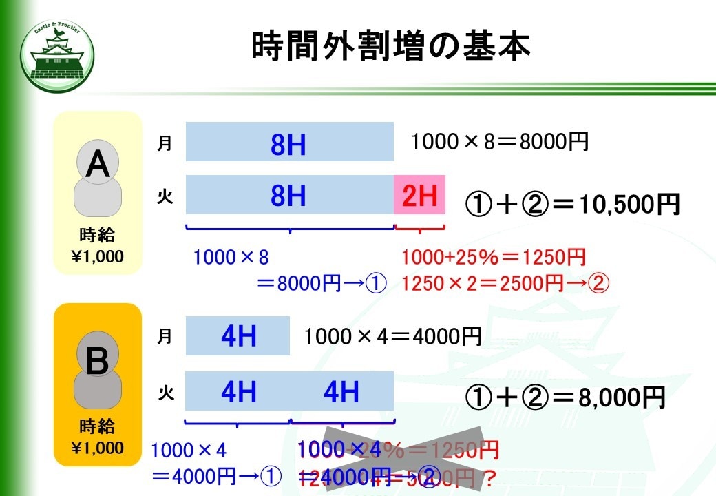 新米管理者の教科書・一般教養編を提供します そのままでも使える台本付きパワーポイントデータです。 イメージ10
