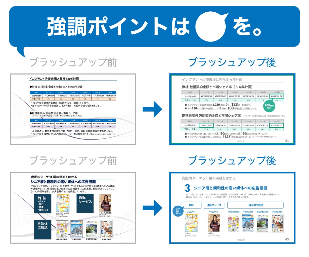 企業向けパワーポイント資料ブラッシュアップします えっ？そのデザインで提案？それじゃ営業さん頑張っても・・・ イメージ6