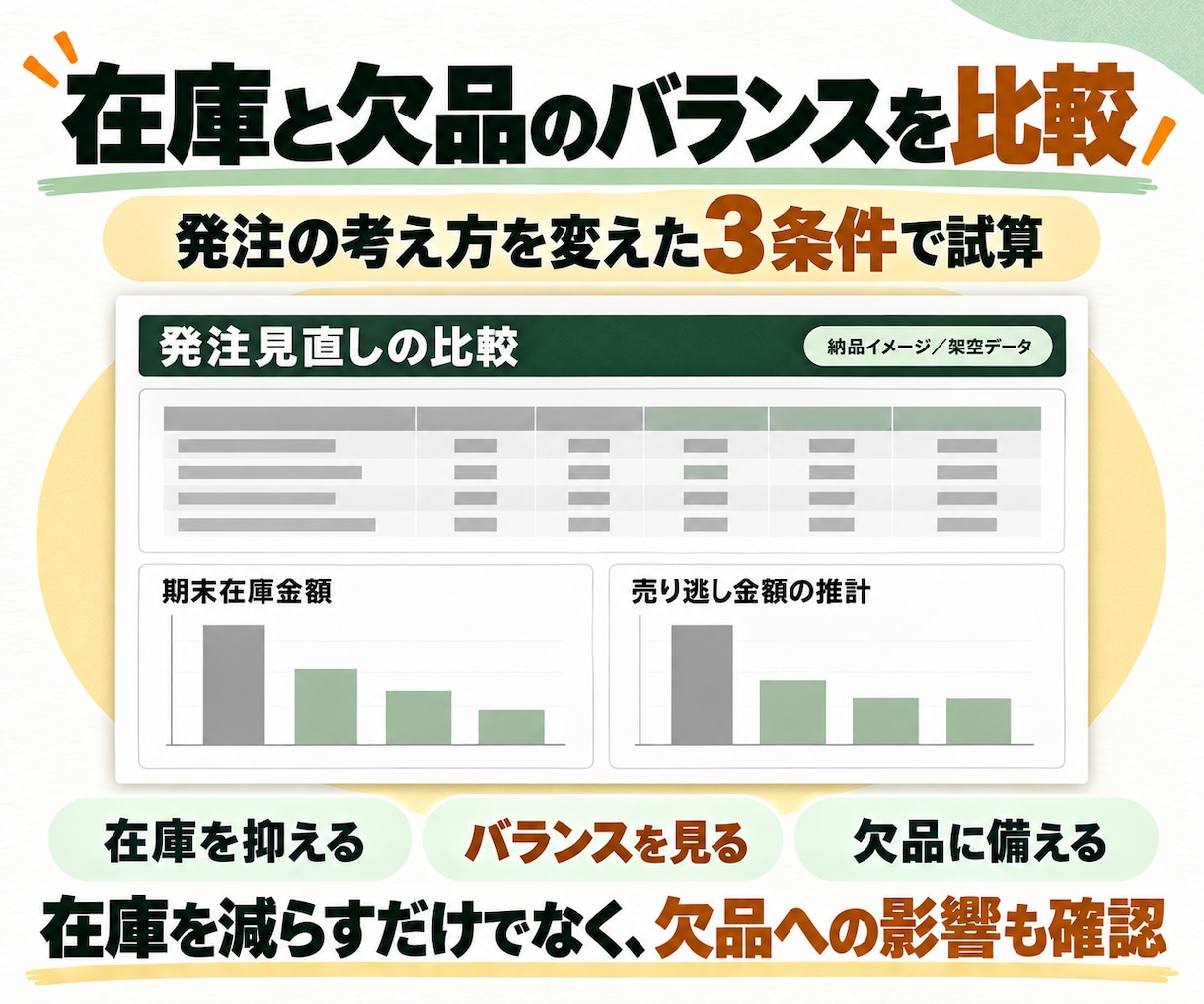 在庫データから余剰・欠品の改善余地を診断します 在庫低減余地と売り逃しの改善余地を見える化 イメージ4