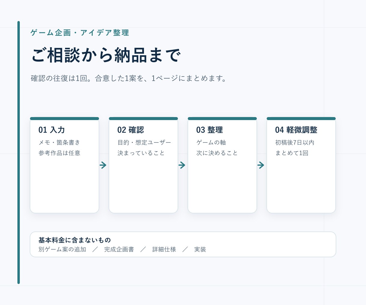 ゲームのアイデアと次に決めることを整理します メモから、ゲームの軸と次に決めることを整理します イメージ2