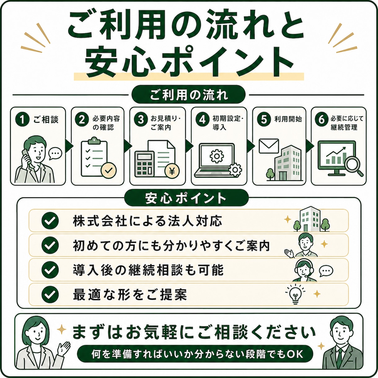 会社用の独自ドメインメールを導入します 初期設定後も月額管理で継続運用をサポート イメージ5