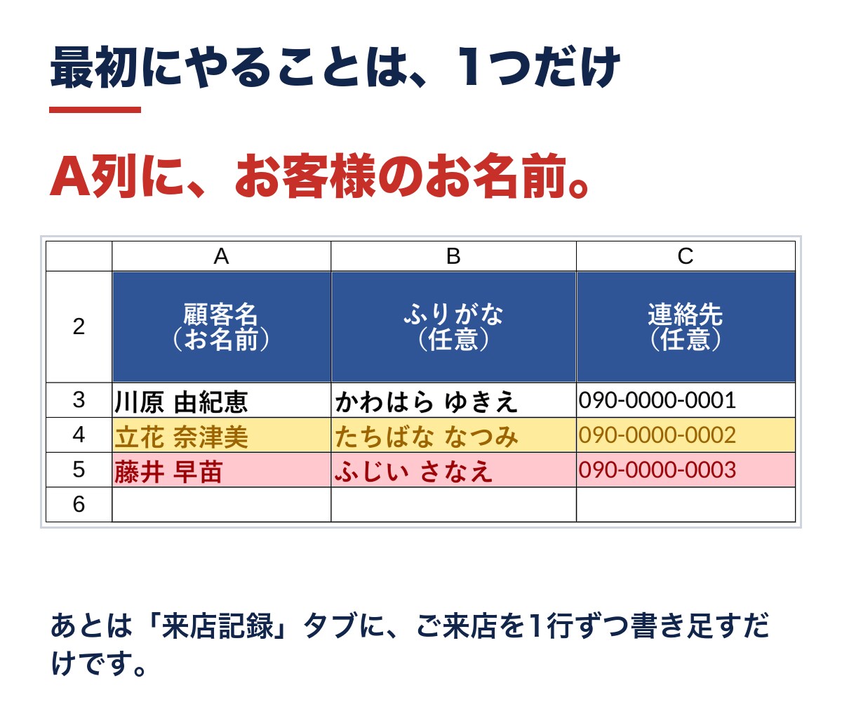 スプレッドシートで顧客カルテと来店管理表を渡します 開いたその日から使えます。最終来店・回数・累計が自動 イメージ3