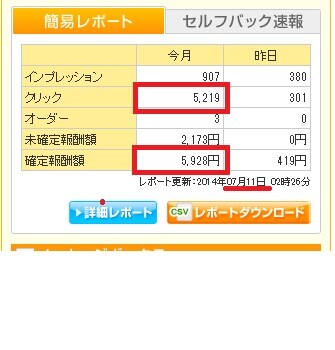 FB・ブログ　あなたのサイト　情報ただ流し？閲覧をクリック課金させる裏技教えます！ イメージ1