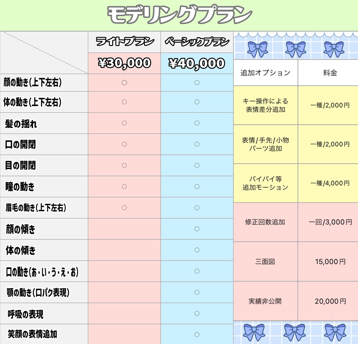 開設セール中⭐︎Vtuber制作の全工程を承ります 安価で気軽に♪パキッとした塗りで画面映え◯ イメージ3