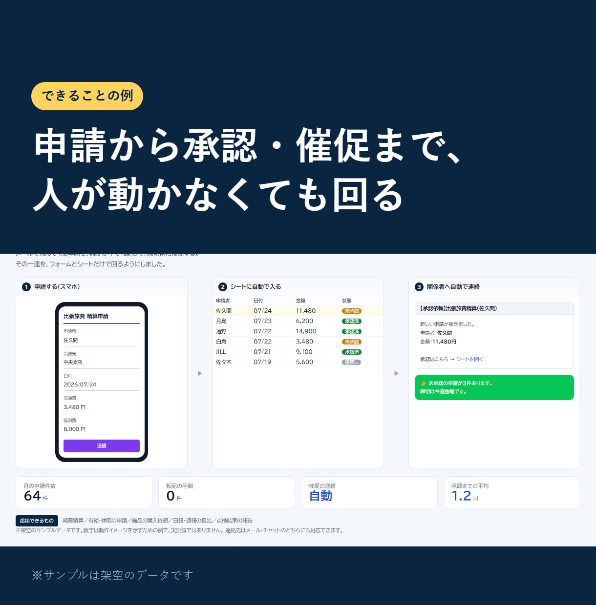 エクセル/Excel作業、自動化できるか診断します できる場合は手順と工数、できない場合は理由をお返しします イメージ8