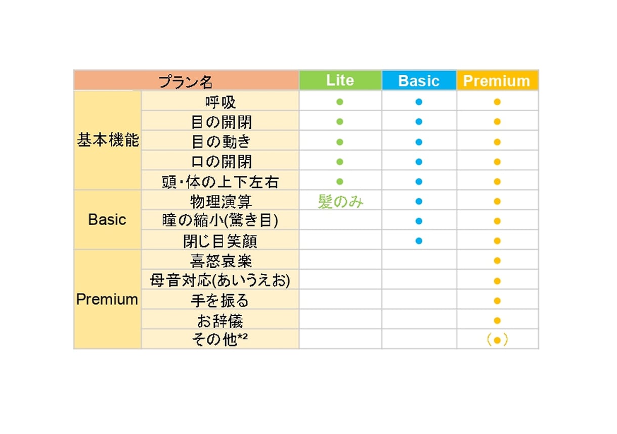 Vtuber創りをお手伝いします Live2Dモデル各種ソフト対応！バ美肉歓迎！（VTS推奨） イメージ2