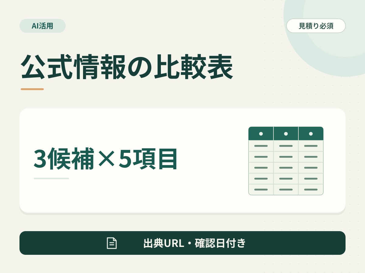 公式情報で商品・サービスの比較表を作ります 3候補×5項目・出典URLと確認日付き イメージ1