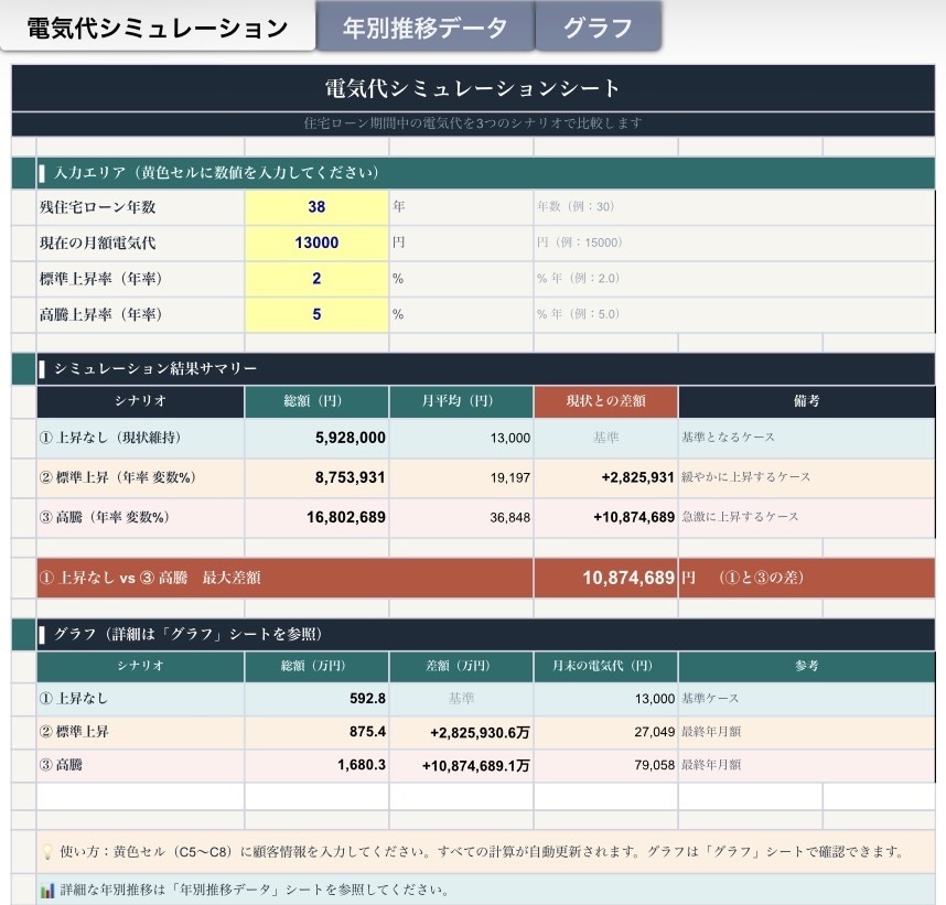 数値で納得させるシミュレーション資料を作成します 試算シミュレーション可能なシートの作成をします。 イメージ1