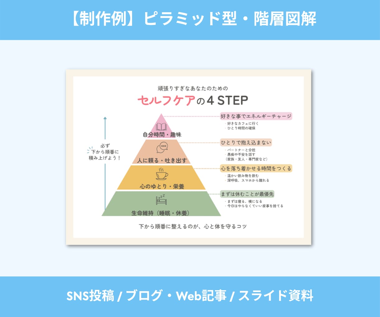 文章やメモをそのまま図解！伝わるデザインにします パッと目を惹く図解に！ブログ・SNS・資料に使える イメージ6
