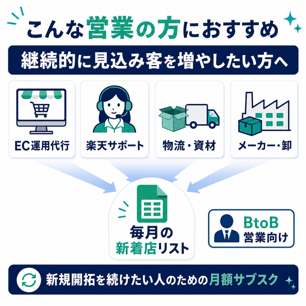 楽天の新着店100社｜営業リスト毎月お届けします ライバルがまだ知らない新着店が、毎月最新で手に入る イメージ4
