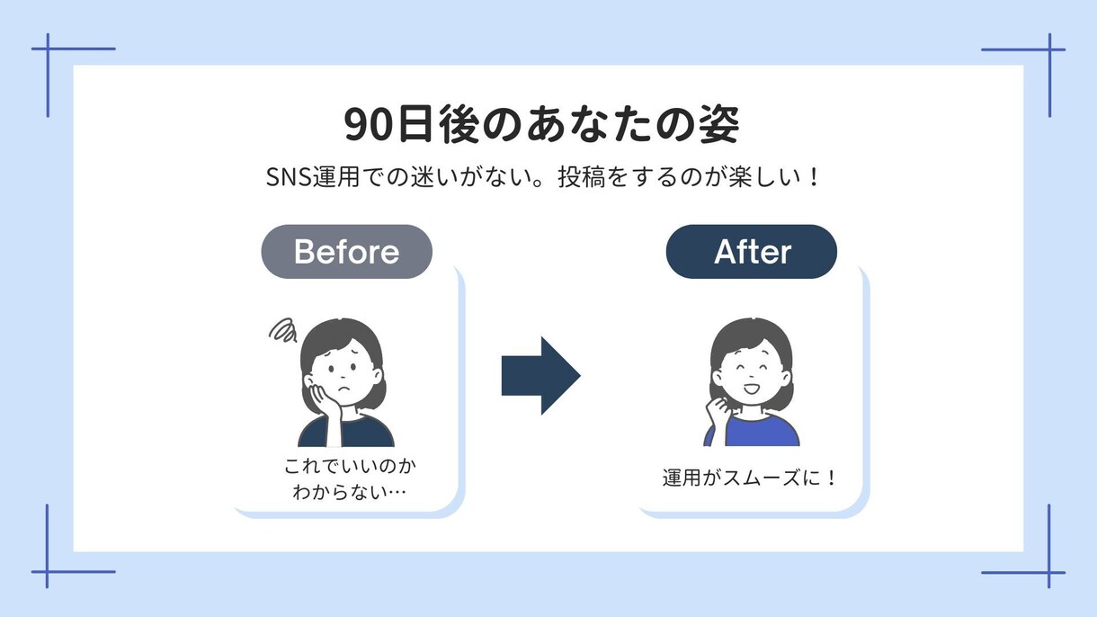 SNS運用コンサル（海外向け）します 海外市場の文脈、ローカライズ設計重視 イメージ6