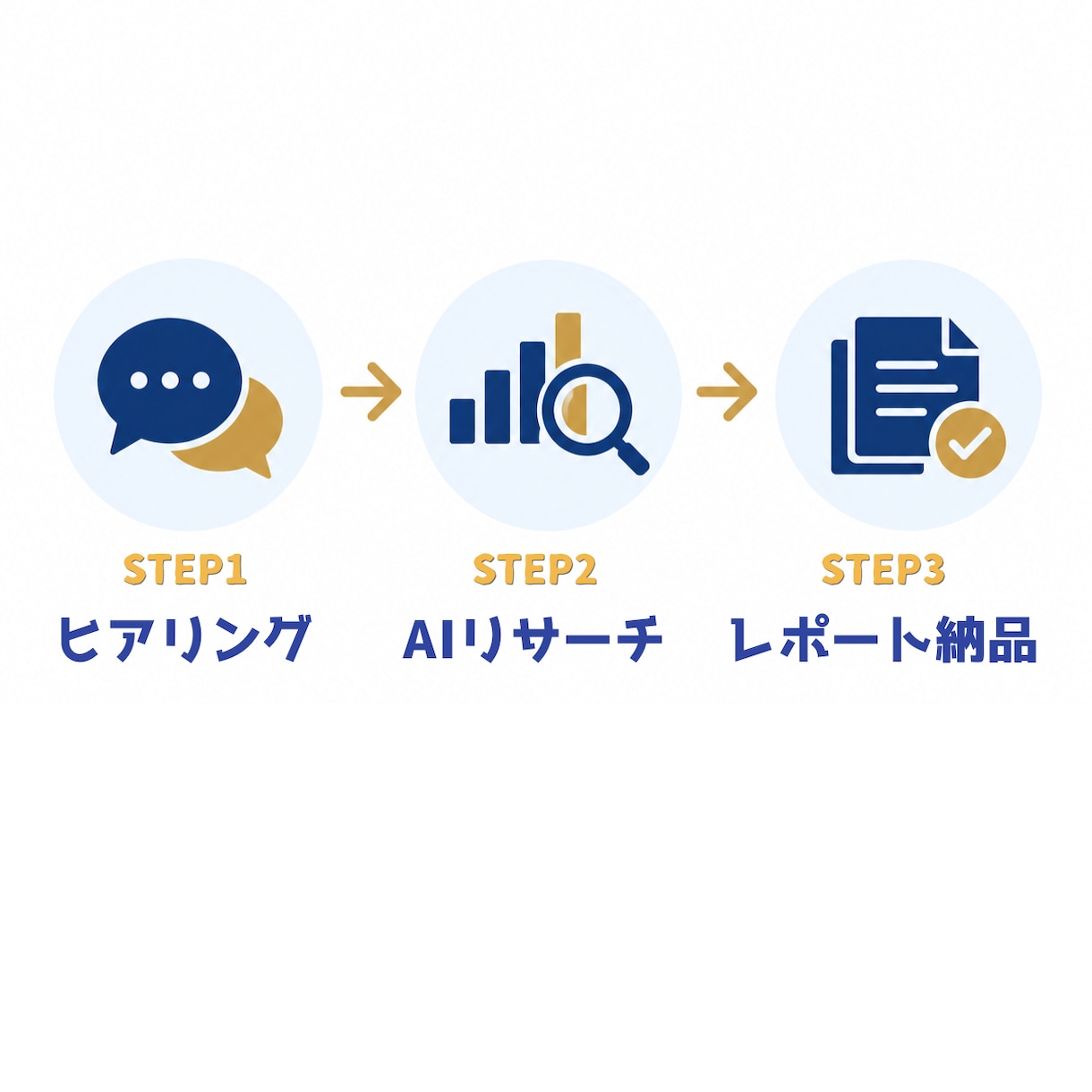 AIで競合・市場をリサーチしレポートします 業種問わず対応可能。AI活用で競合・トレンドを素早くリサーチ イメージ2