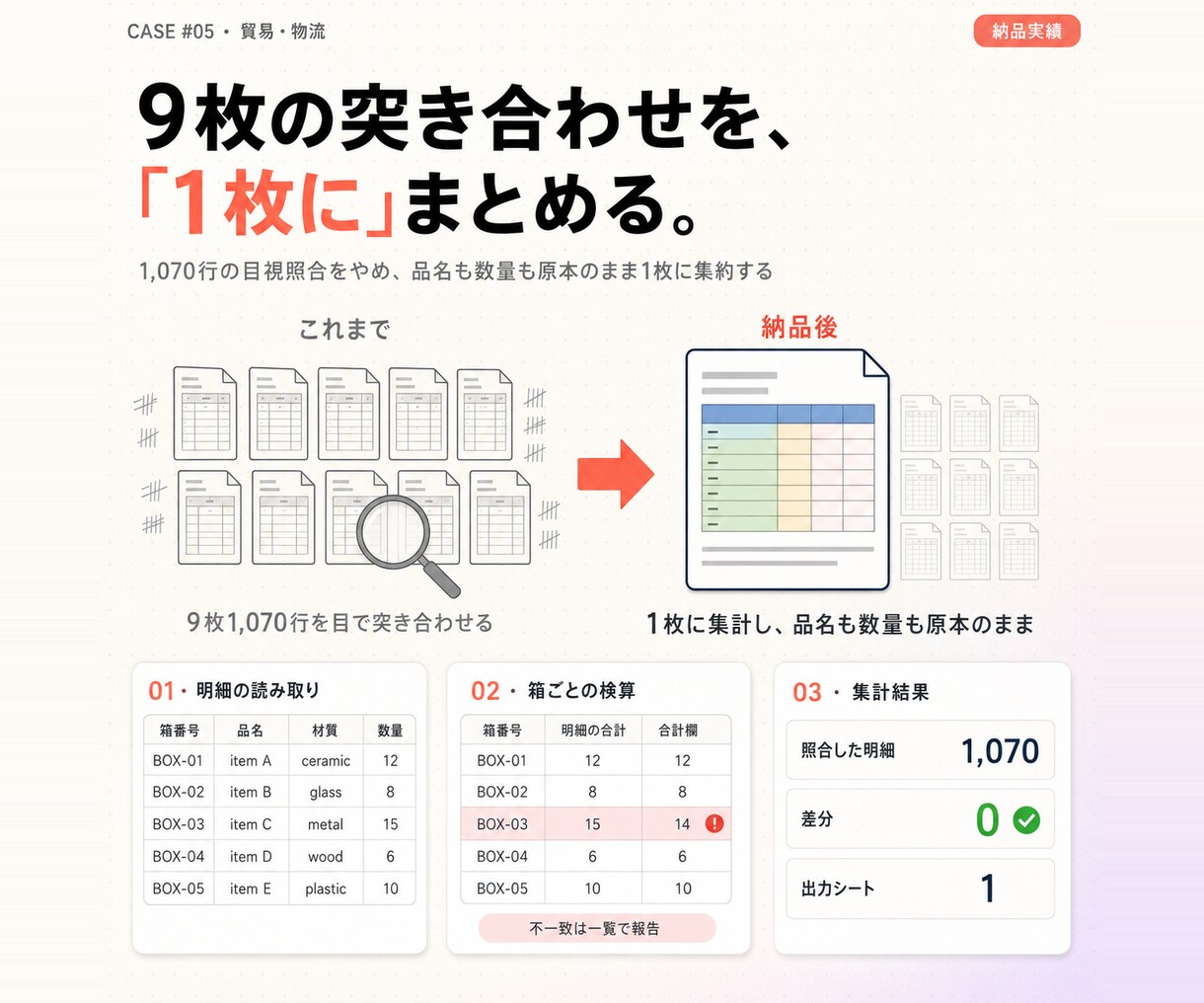 毎日の手作業をExcelVBAで自動化します エクセルの請求・在庫・シフトも｜実務12年200件超 イメージ10