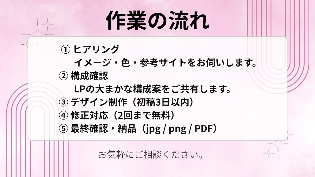 LPデザインのみ制作します 女性向けの大人かわいいデザインを制作します イメージ3