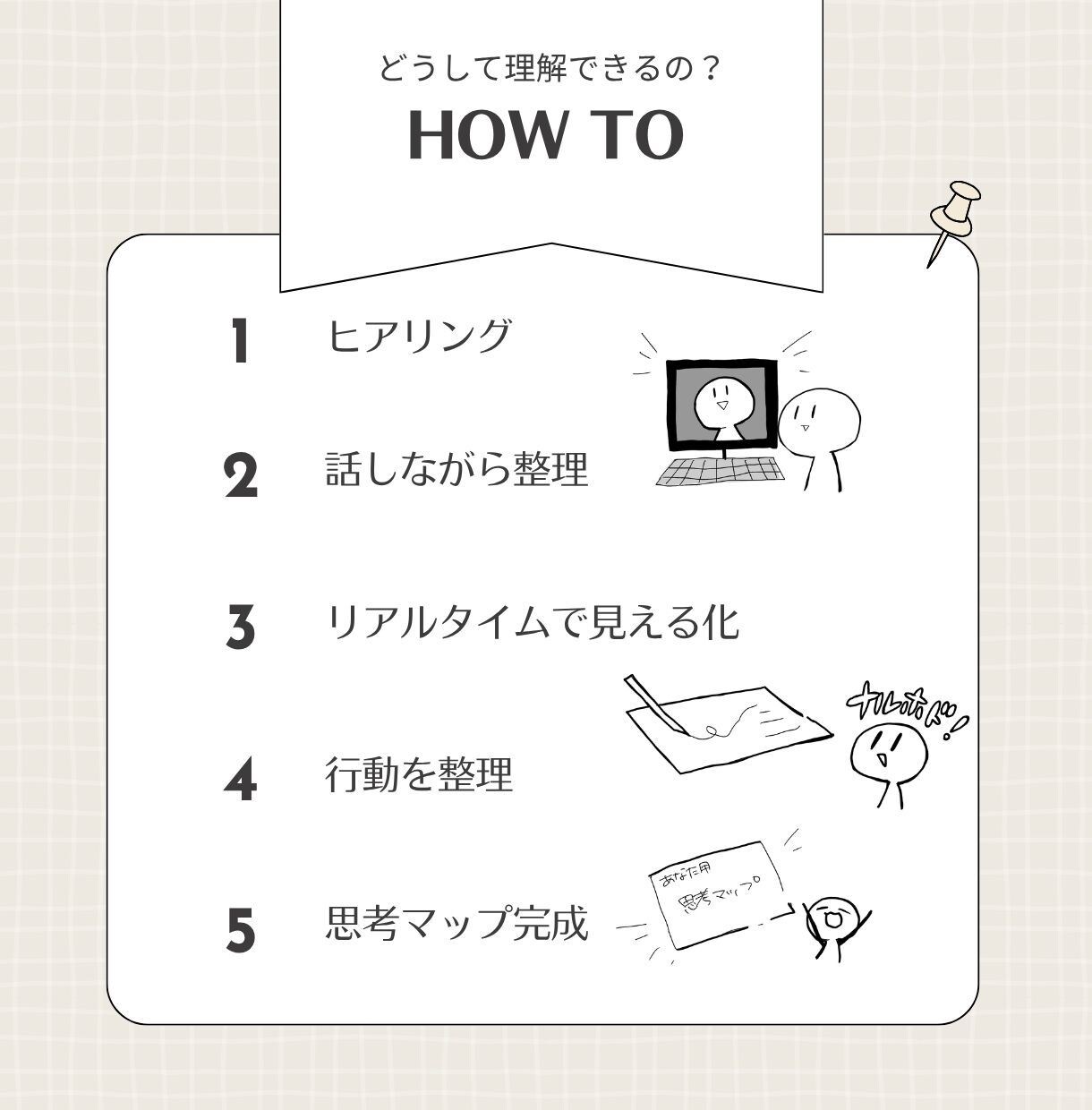 発信のモヤモヤを整理して言語化します あなたらしい発信を見える化します イメージ5