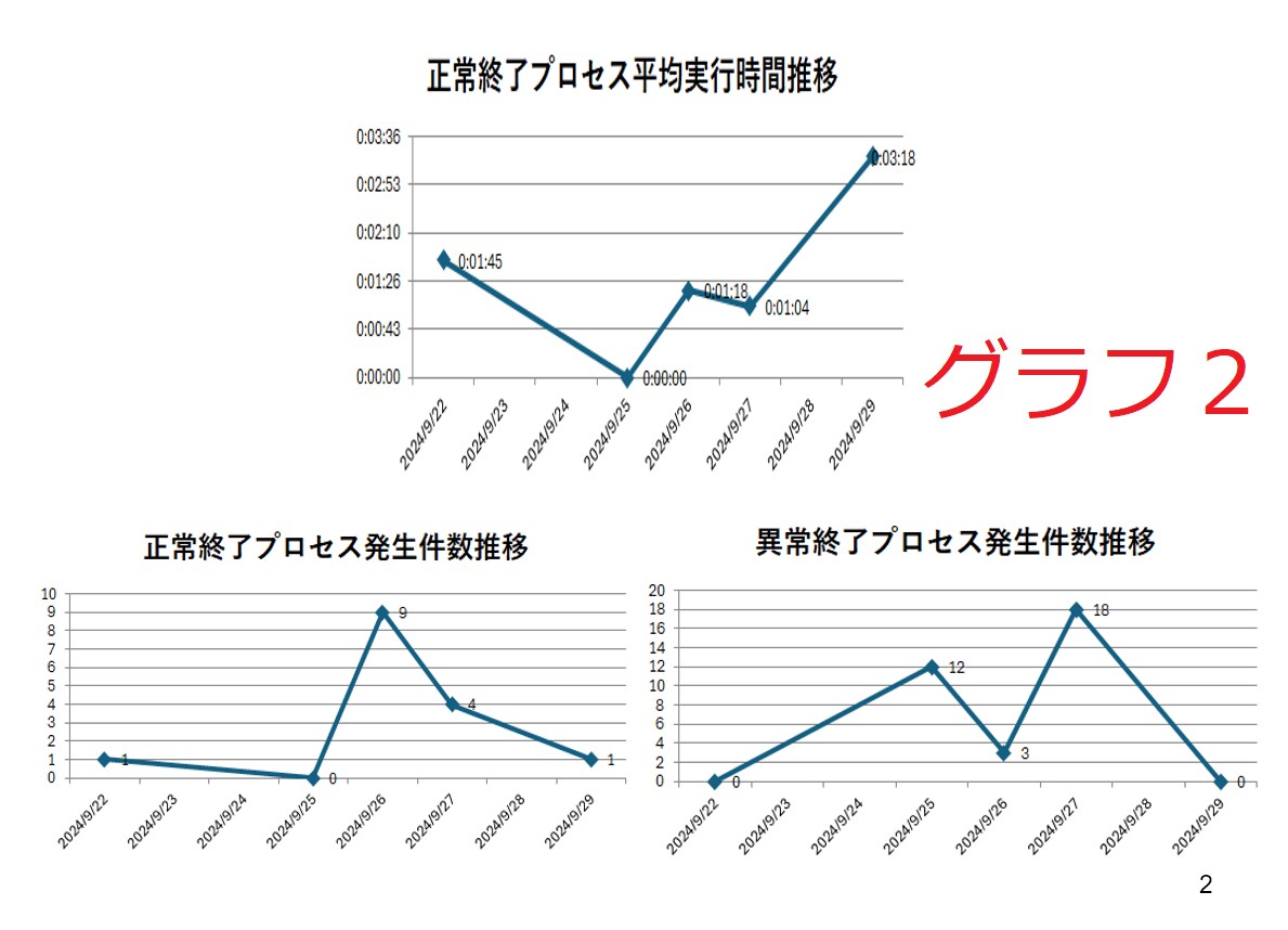 UiPathログ分析自動化ツール提供します （※UiPath Studio開発者向けのサービスです） イメージ5