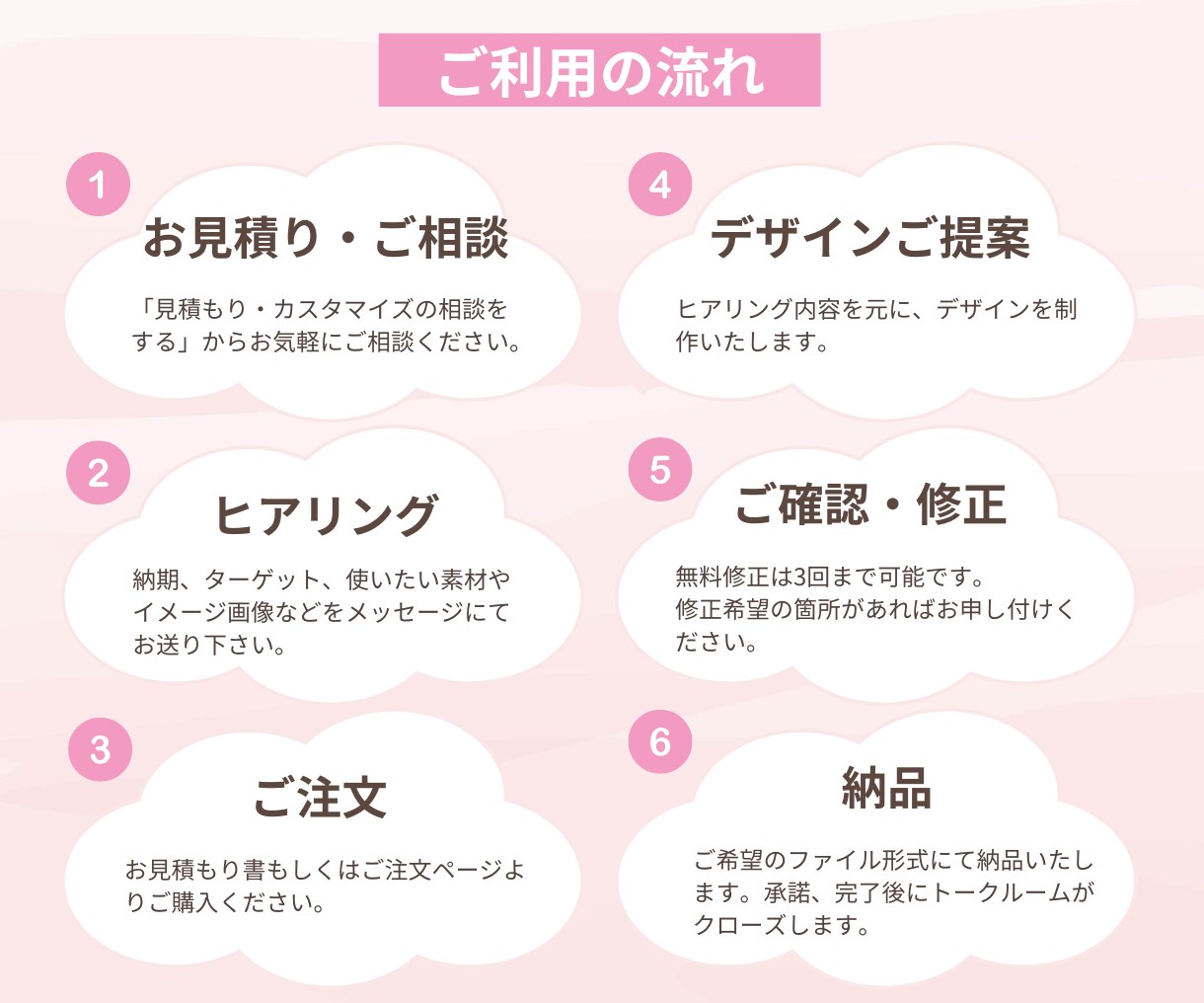 ママやTEENシニアにも！伝わるバナーを制作します 分かりやすい！好印象！低価格で良いものを！ イメージ3
