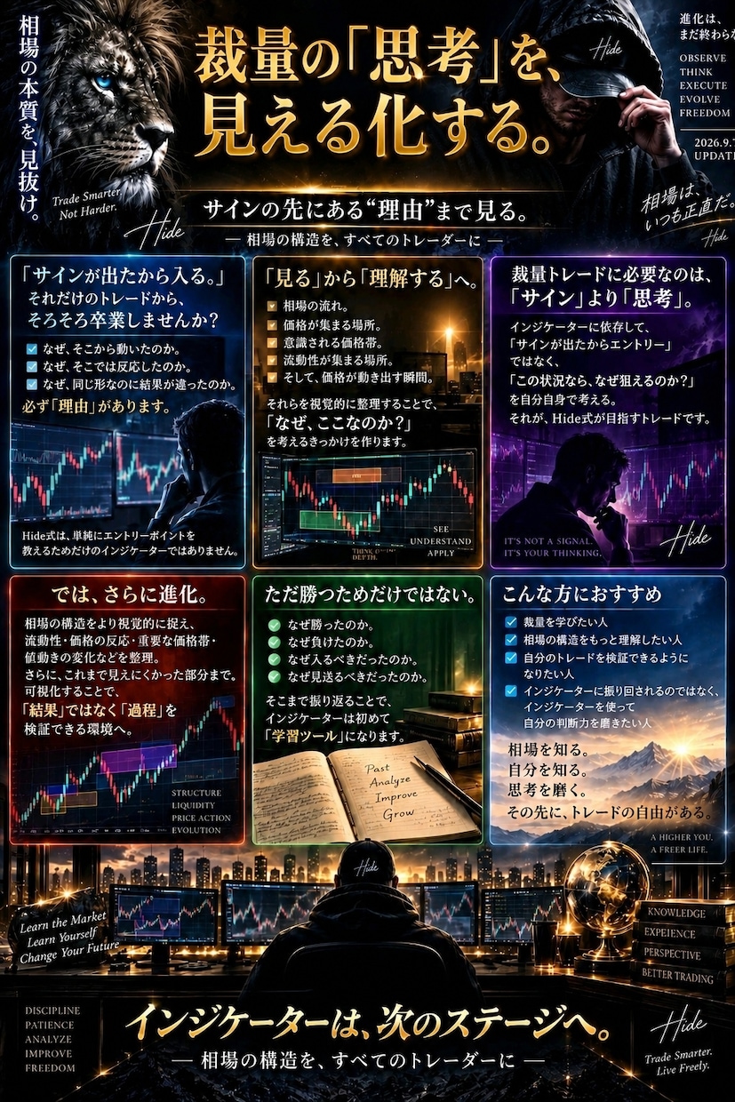 チャート相場が見えてくる構造の教材になります 値動きの理由を読み解く20ページの学習用データ イメージ1