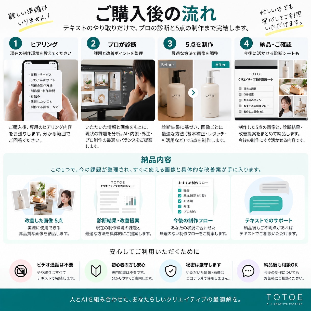 SNS・画像制作のムダをプロが診断します AI・内製・外注を整理＋実際にグラフィック5点の制作 イメージ4