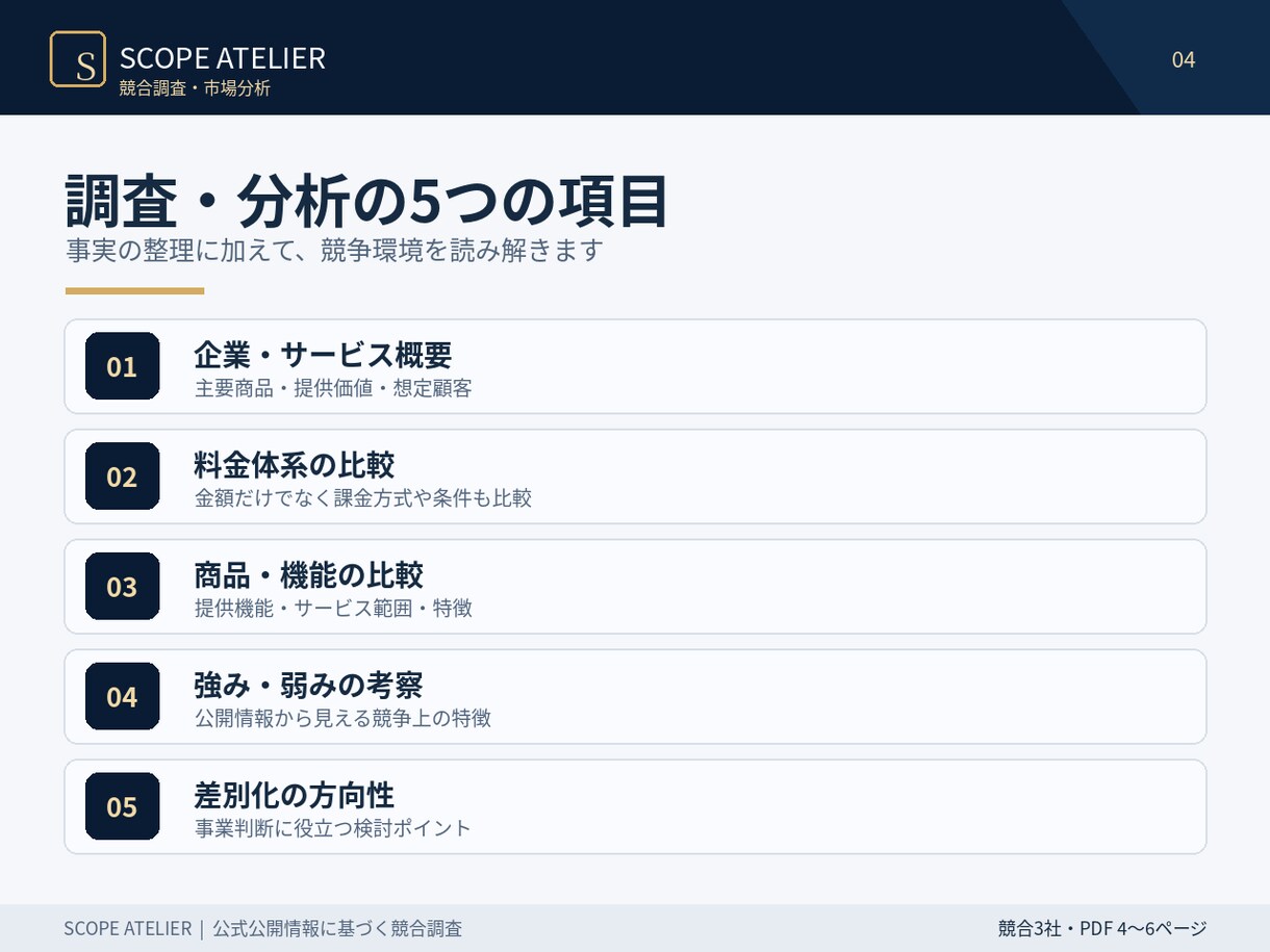 競合3社の価格・強みを徹底分析します 公式情報を基に比較し、差別化の方向性を整理します イメージ4