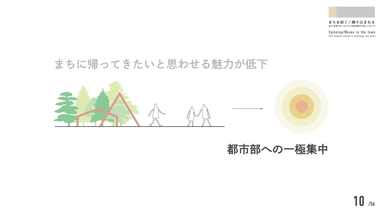 あなたのプレゼン資料を最高のデザインに修正します 「ダサい」パワポはもう嫌だ！デザインで勝ち取る最強のプレゼン イメージ5
