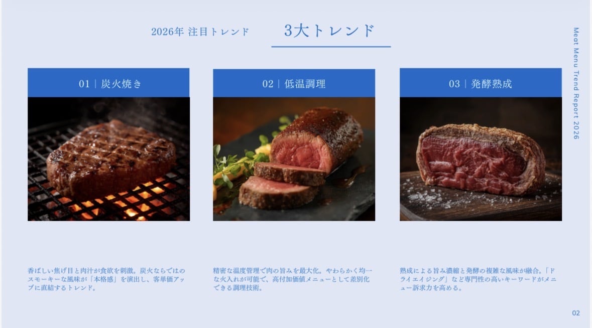 飲食店メニューを市場調査・競合分析して企画します 市場トレンド✖️競合分析✖️食品営業からの提案 イメージ1