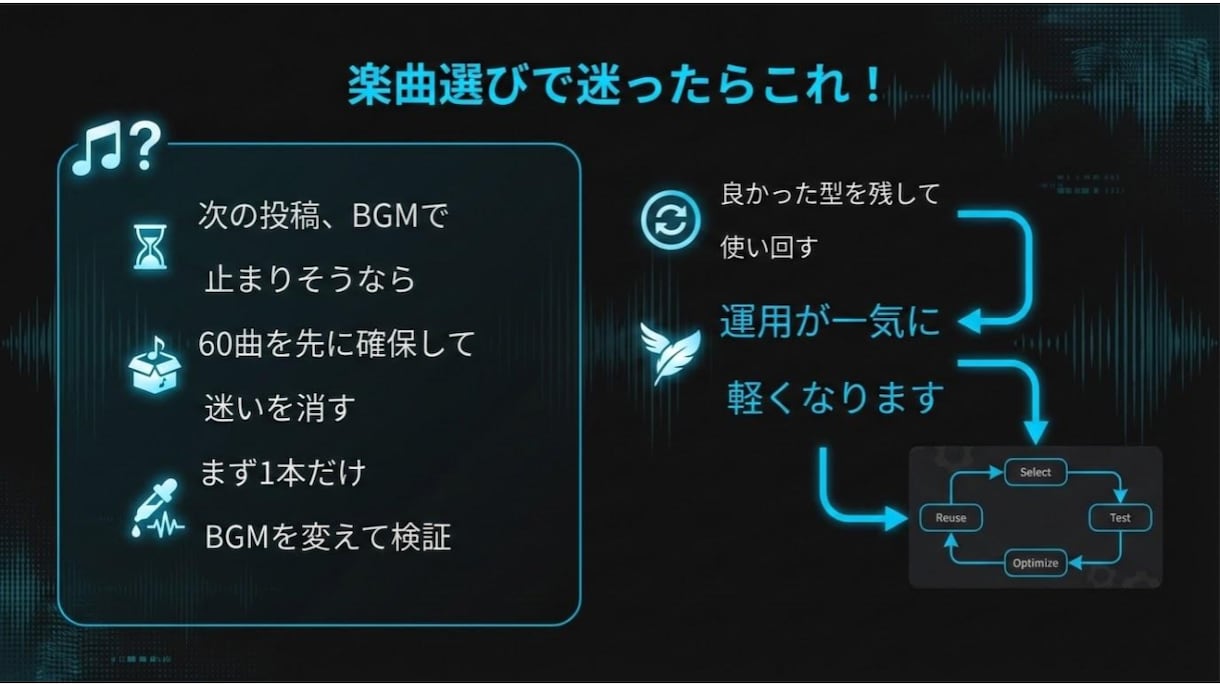 SNS向け流行分析BGM60曲を提供します ショート動画向け｜商用OKのオリジナル60曲 イメージ5