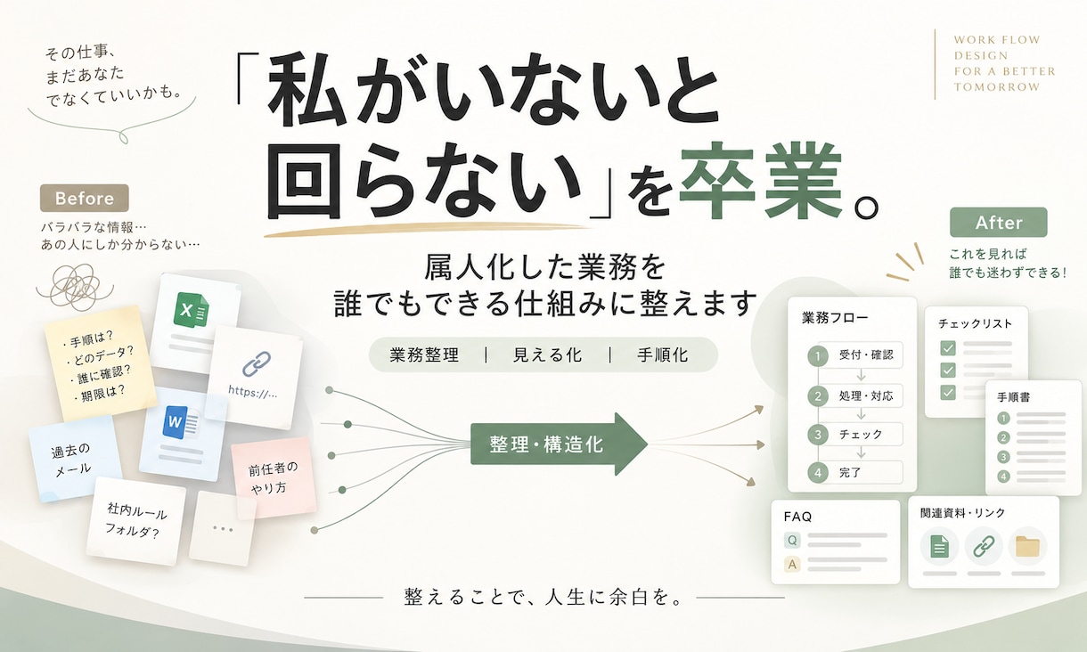 属人化した業務を誰でもできる形に整えます 「私がいないと回らない」を「任せられる」に変えます イメージ1