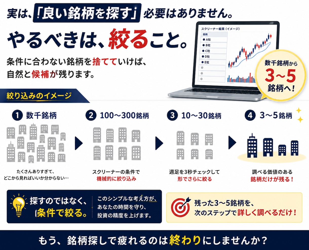 5分でできる株のスクリーニング方法を教えます 何を買えばいい？を卒業｜数千銘柄から自分で候補を見つける型 イメージ3