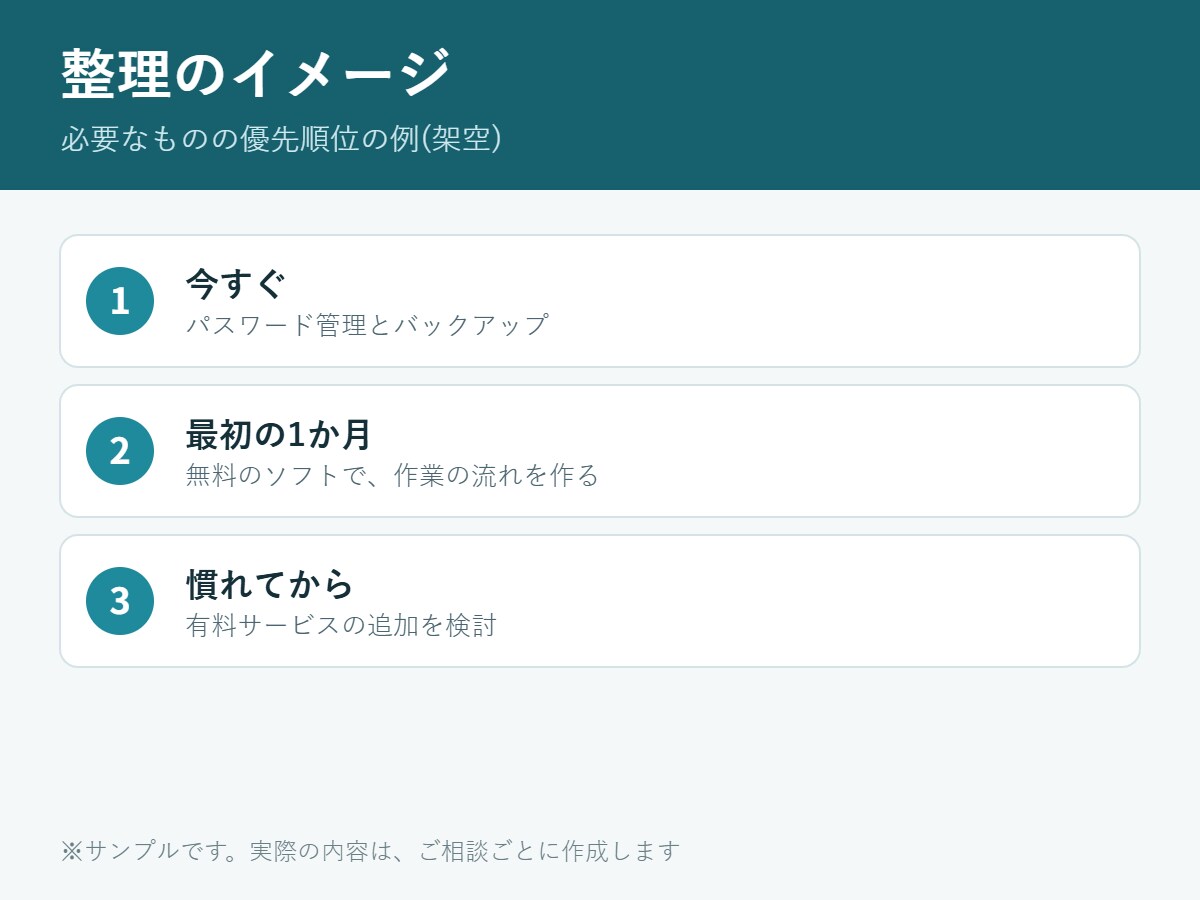 これから始める方のPC・IT環境づくりを支援します 副業・小さな事業のIT準備を、チャットで整理します イメージ3