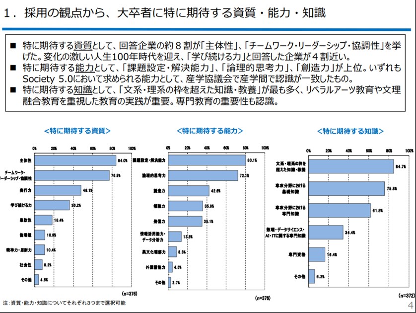 留年等マイナスからでも大手内定を可能にします 【新卒向け】本質的かつピントの合った就活対策をお伝えできます イメージ3